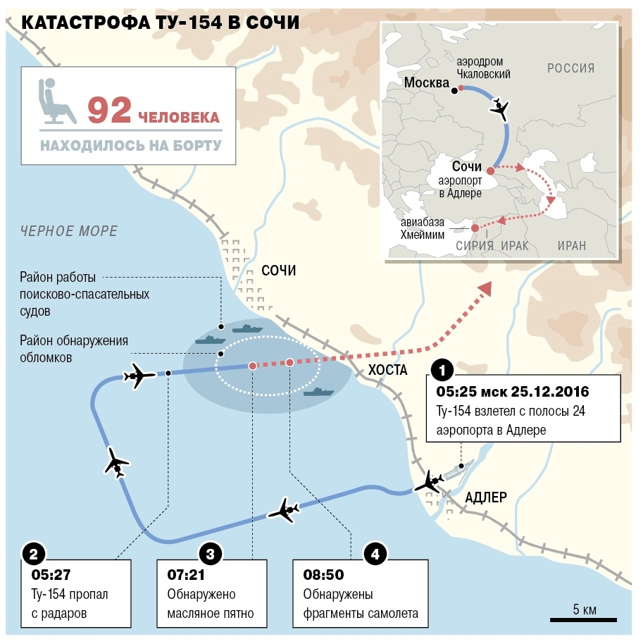 КоммерсантЪ