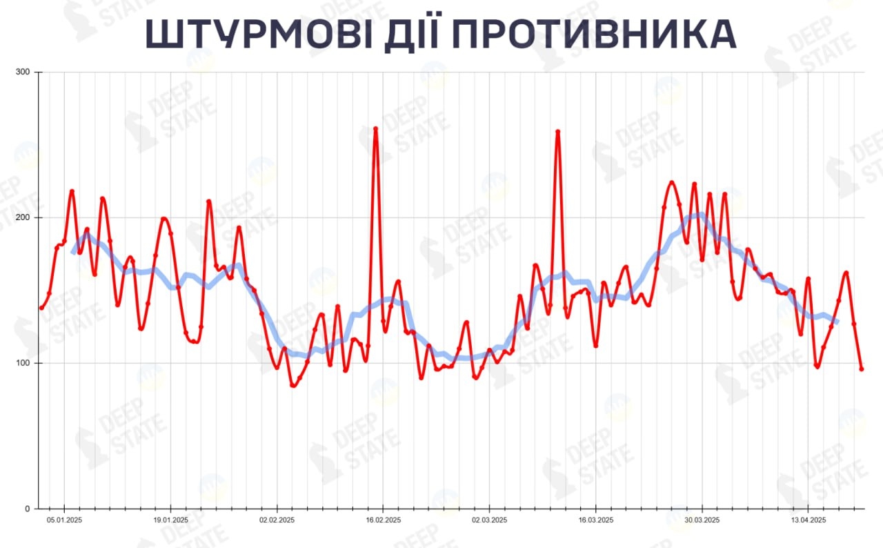 Количество штурмовых действий ВС РФ в 2025 году