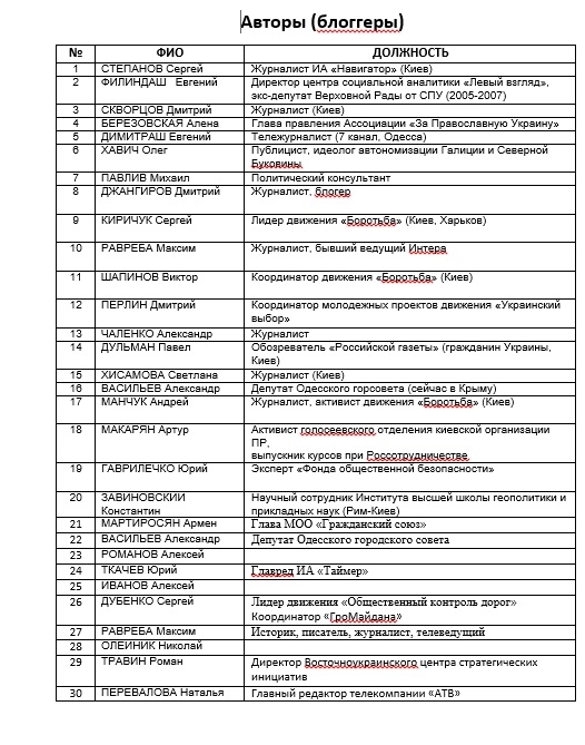 журналисты