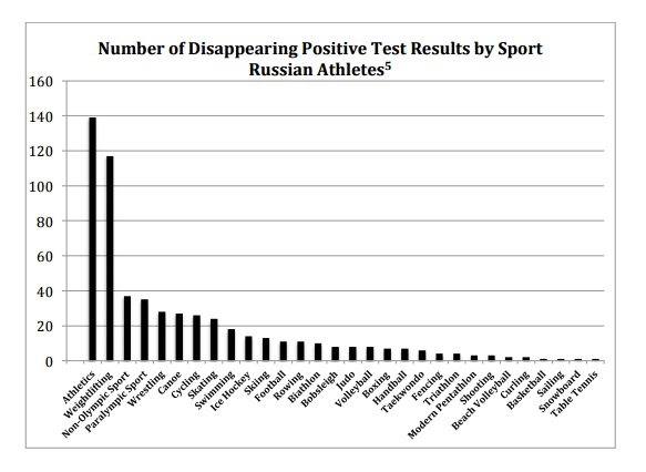 разный спорт
